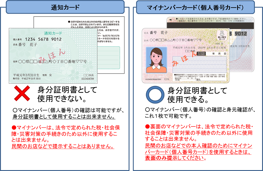 書類 マイ 確認 ナンバーカード 本人