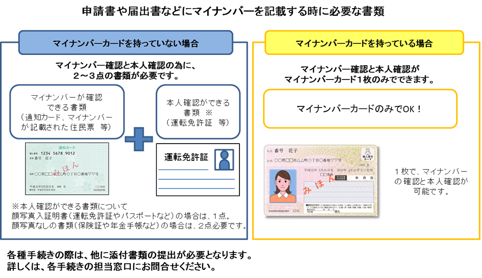 マイナンバー記載する時