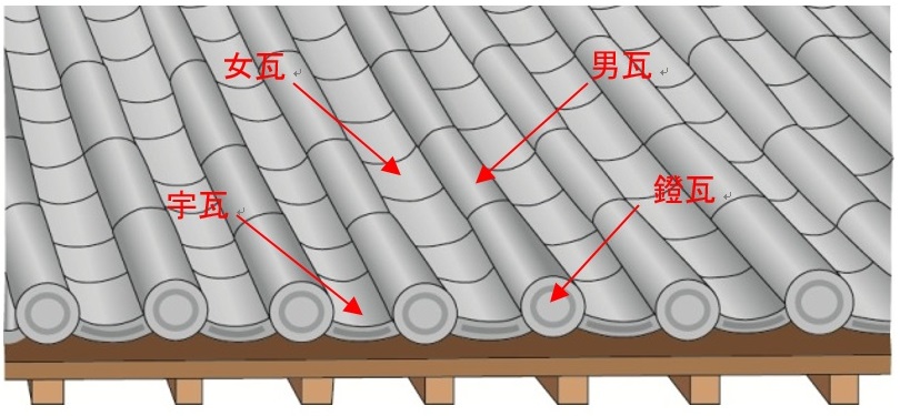 7.屋根瓦の種類