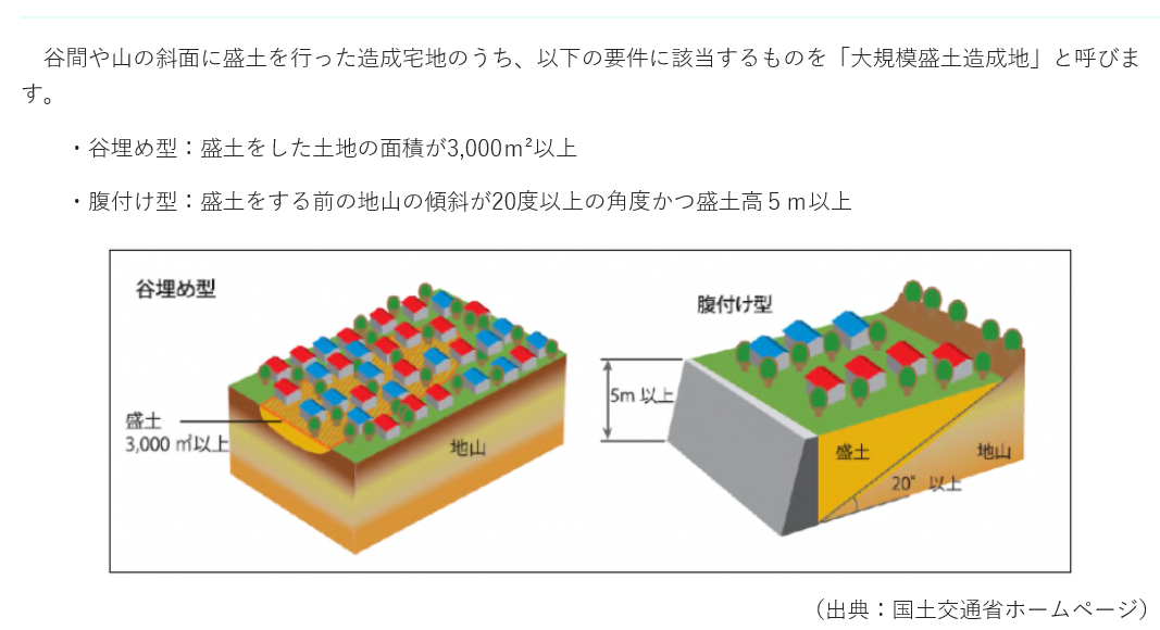 大規模盛土造成地とは