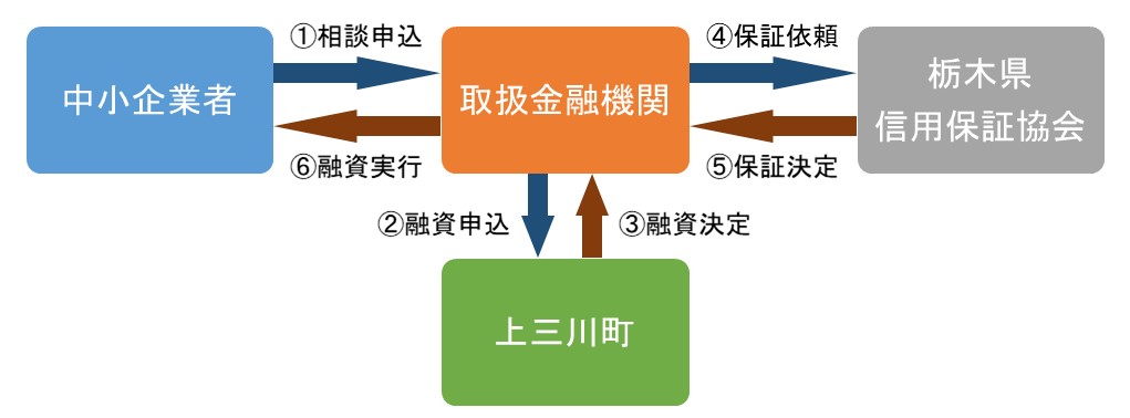 流れ 流れ