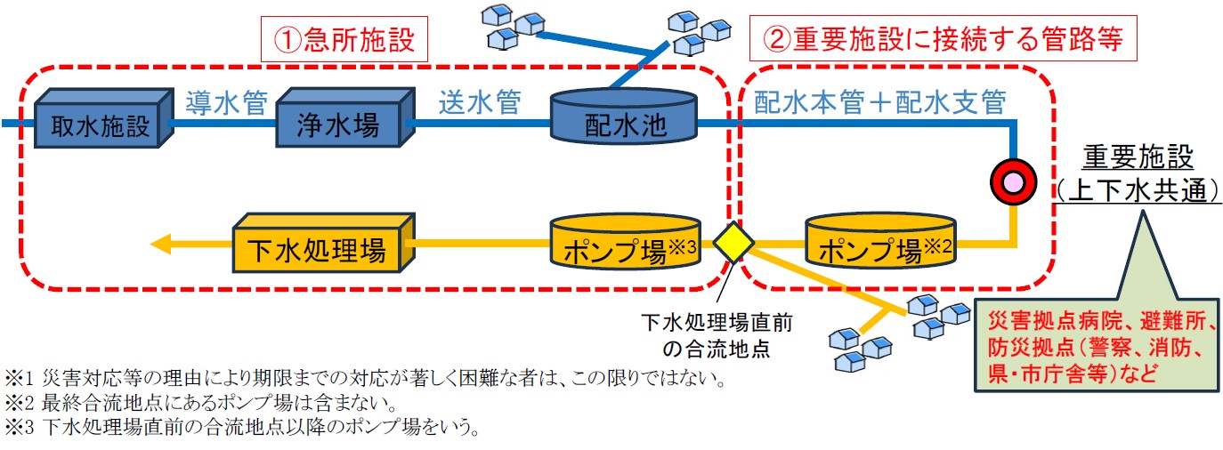 管路図 管路図